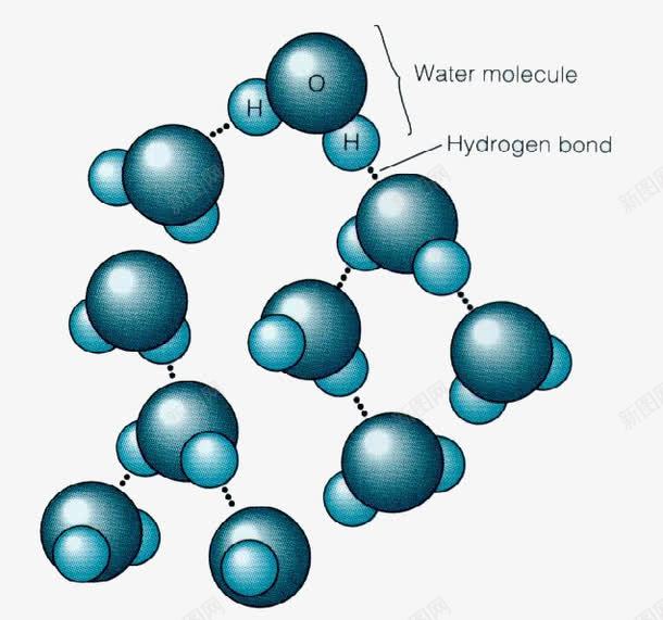 分子png免抠素材_88icon https://88icon.com DNA 元素 分子 化妆品 化学 原子 基因 实验 成分 水珠 科学 蓝色