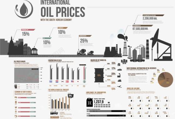 信息能源化工石油制造行业等图标图标
