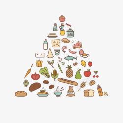 平衡饮食健康膳食金字塔卡通手绘高清图片