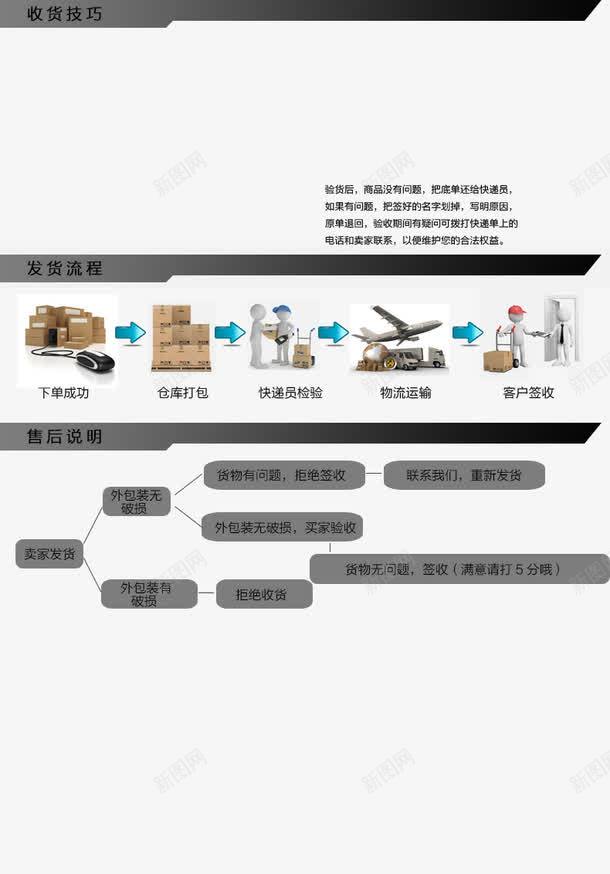 签收流程图png免抠素材_88icon https://88icon.com 发货签收 快递发货流程 签收 签收素材