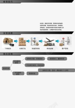 发货签收签收流程图高清图片