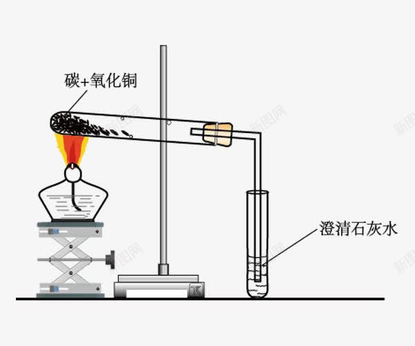 木炭还原氧化铜png免抠素材_88icon https://88icon.com 化学反应 化学实验 木炭还原氧化铜 酒精灯 铁架台