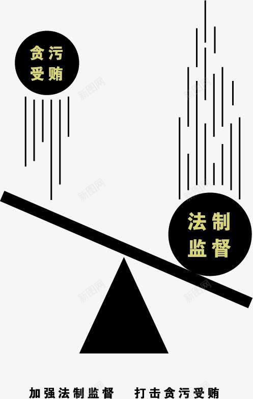 公益矢量图ai免抠素材_88icon https://88icon.com 公益 公益广告素材 公益海报 反腐 反腐海报 宣传 广告设计 法制监督 矢量图