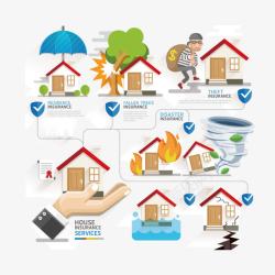房屋保险信息图矢量图素材