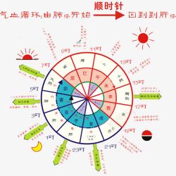 中医诊疗时疗图高清图片