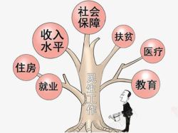 社会民生民生工作结构图高清图片