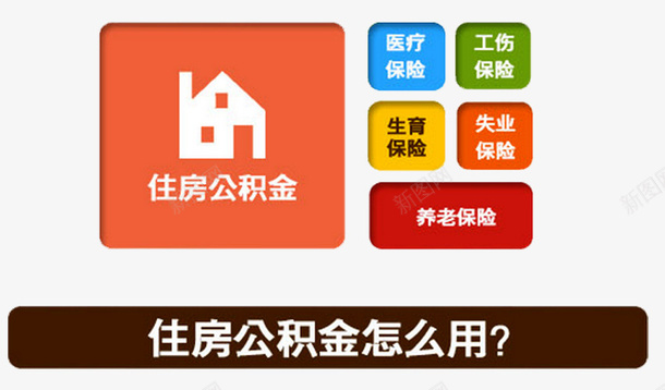 住房公积金怎么用png免抠素材_88icon https://88icon.com 住房公积金 住房宣传 公积金中心 公积金贷款 养老保险 办理 医疗保险 工伤保险 流程 运作