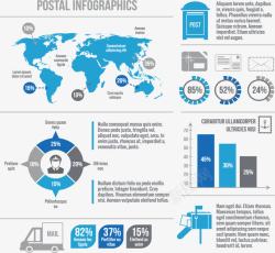 中国邮政信息图表素材