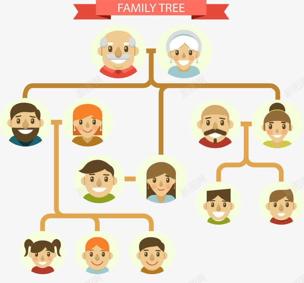 家庭结构图png免抠素材_88icon https://88icon.com 分支结构 家庭树 家庭结构 矢量素材 组织结构
