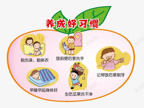 养成好习惯png免抠素材_88icon https://88icon.com 公益小报 好习惯 婴幼儿 宣传小报 小孩 小朋友 幼儿园