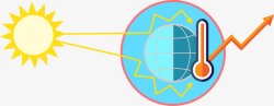 太阳直射温室效应海报高清图片