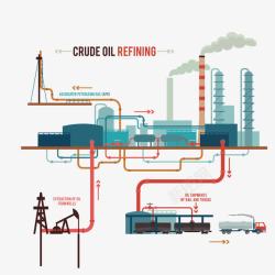化工厂生产制作矢量图素材