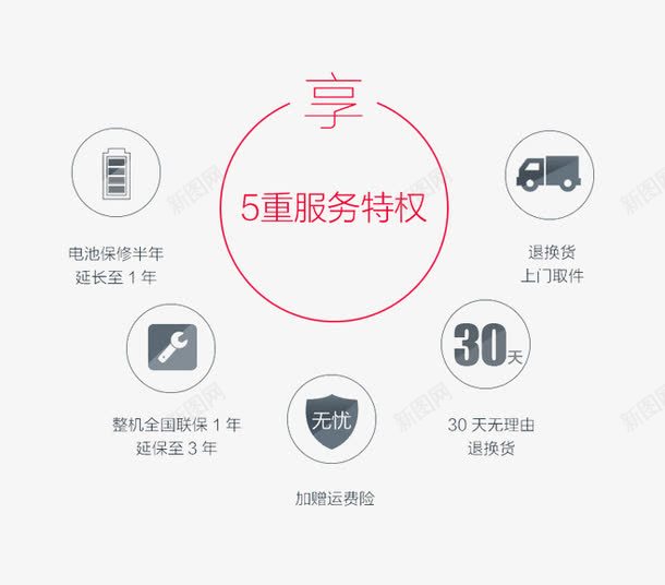 特权png免抠素材_88icon https://88icon.com 售后 文字 黑红