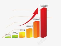 价格趋势柱状图价格上升趋势高清图片
