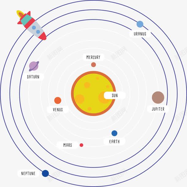 太阳系星球轨道png免抠素材_88icon https://88icon.com 九大行星 太阳系 星球 星系 轨道