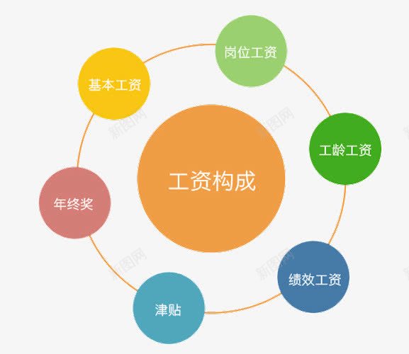 全勤工资png免抠素材_88icon https://88icon.com 全勤 岗位 工资 工龄 津贴年终奖 绩效工资