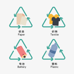 垃圾回收分类3素材