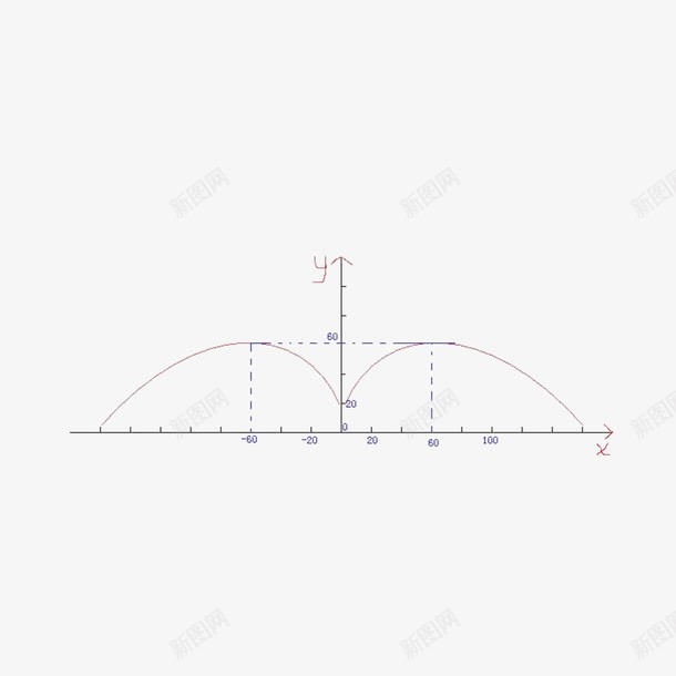 双抛物线png免抠素材_88icon https://88icon.com 原理 双抛物线 坐标 抛物线 连续