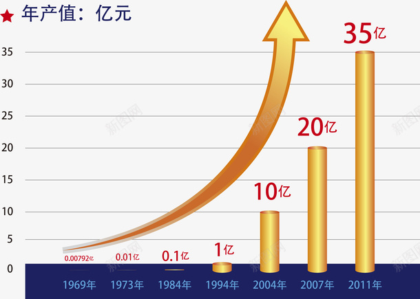 金色卡通财政收入图表png免抠素材_88icon https://88icon.com ai矢量图表 gdp 专利增长数 商务金融 地方税收 增加值 居民收入 工业产值 总税收 矢量图表 社会零售总额 财政收入 金融 金融货币 钱币