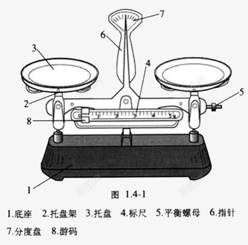 托盘天平结构图png免抠素材_88icon https://88icon.com 天平砝码 托盘 托盘天平 托盘天秤 托盘架 标尺 水平称 结构 结构图