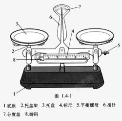 结构架托盘天平结构图高清图片