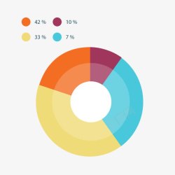 饼图数据素材