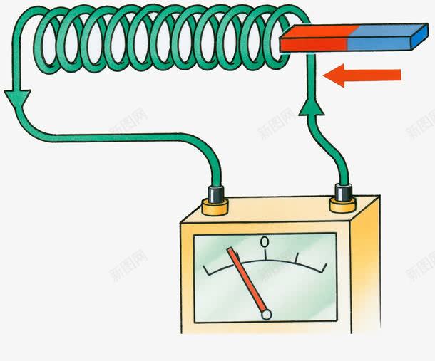 磁场物理实验png免抠素材_88icon https://88icon.com 电流表 磁场 磁铁 金属线圈