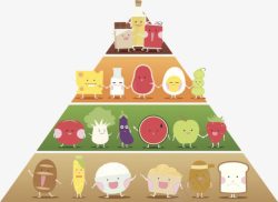 平衡饮食健康膳食金字塔卡通高清图片