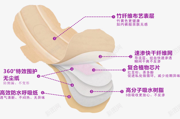 俏妃40卫生巾结构图png免抠素材_88icon https://88icon.com 俏妃 卫生巾 结构 解析