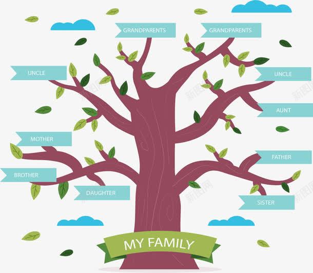 棕色树干茂盛的大树png免抠素材_88icon https://88icon.com 大树 家庭树 树形结构 矢量素材 组织结构