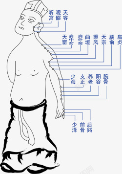 手绘卡通人体穴位矢量图素材