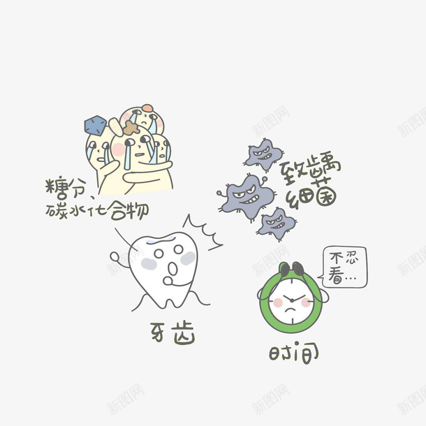 卡通牙齿小常识插画psd免抠素材_88icon https://88icon.com 全国爱牙日 手绘插画 时钟 牙齿小常识 细菌