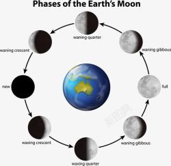 周期手绘月食过程高清图片