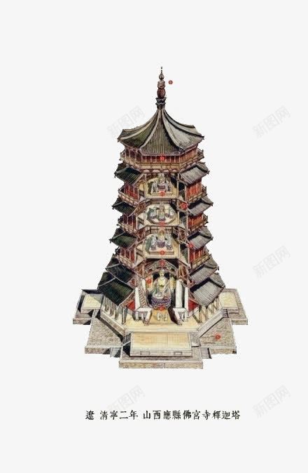 山西应县佛宫寺释迦塔png免抠素材_88icon https://88icon.com 佛宫寺 山西 应县 手绘 祖国山河 释迦塔