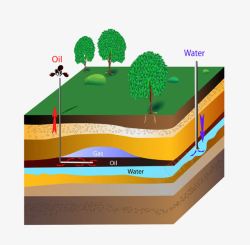 地球土壤资源层素材