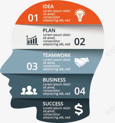 脑部信息图表png免抠素材_88icon https://88icon.com PPT 人脑 人脑拼图 信息 分类 创意 商务 图表 多彩 示意图 素材 统计 说明