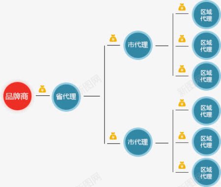 分销英雄三级分销模式图标图标