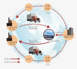 进出口出口供应高清图片