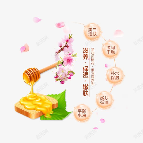 蜂蜜海报png免抠素材_88icon https://88icon.com 滋润 营养 蜂蜜 补水