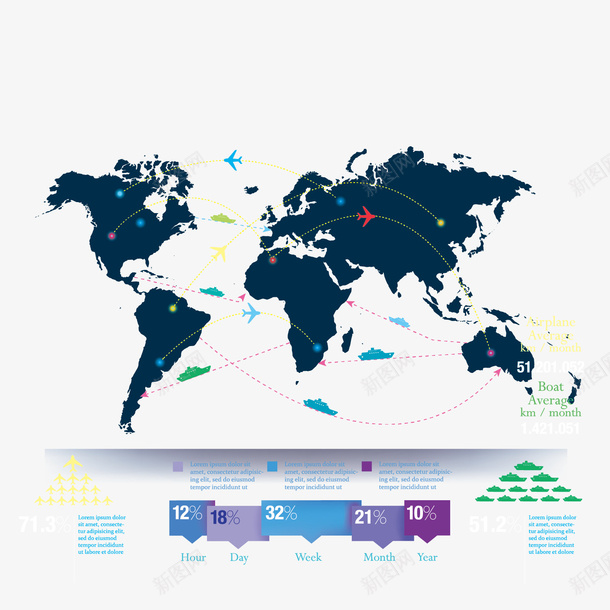 世界各地交通工具占比率矢量图eps免抠素材_88icon https://88icon.com 交通工具的选择 占比率 数据 轮船 飞机 飞机最优 飞机路线 矢量图