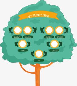 翠绿花边家庭树素材