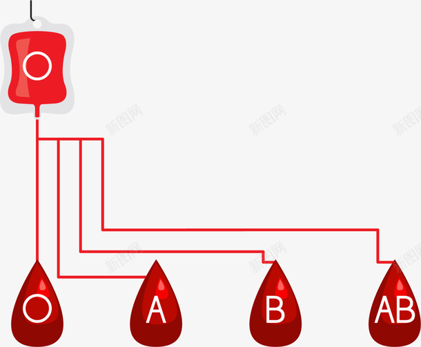 红色闪耀血袋血滴png免抠素材_88icon https://88icon.com 世界红十字日 医疗 抽血工具 捐血 无偿献血 献爱心 血型 血滴 血袋