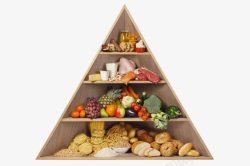 平衡饮食健康膳食金字塔图案高清图片