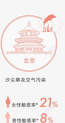 北京预防沙尘暴宣传png免抠素材_88icon https://88icon.com 北京 宣传 沙尘暴 预防