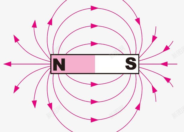 磁场方向png免抠素材_88icon https://88icon.com 南北极 磁力 磁场 箭头