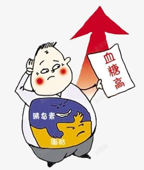 胖子血糖高png免抠素材_88icon https://88icon.com 小胖墩 胖子 胰岛素 脂肪 血糖仪 血糖高