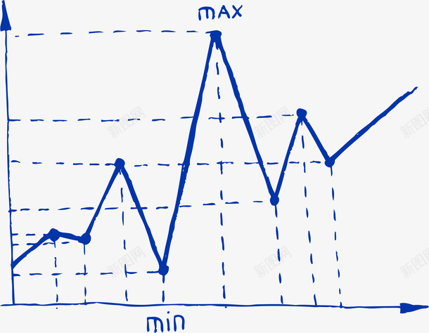 最大值最小值统计矢量图ai免抠素材_88icon https://88icon.com 图表 图表设计 手绘曲线 曲线 曲线图 最大值最小值 统计 走势 矢量图
