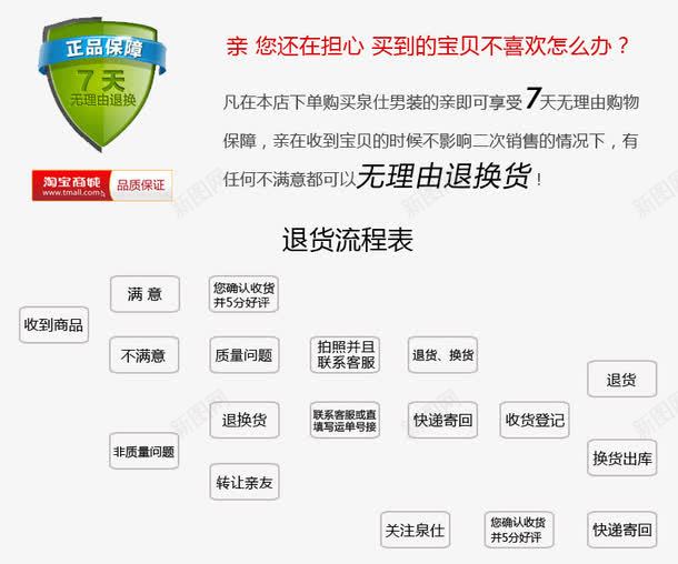 详情页七天无理由退换货标签psd免抠素材_88icon https://88icon.com 7澶棤鐞嗙敱閫 psd 娣樺疂澶尗璇儏椤典竷澶棤鐞嗙敱閫 涓冨鏃犵悊鐢遍 璇儏椤 鍏嶆姞鍥 鏍囩 鐧借壊