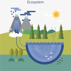 自然环境水循环系统矢量图素材