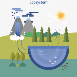 环境循环系统自然环境水循环系统矢量图高清图片
